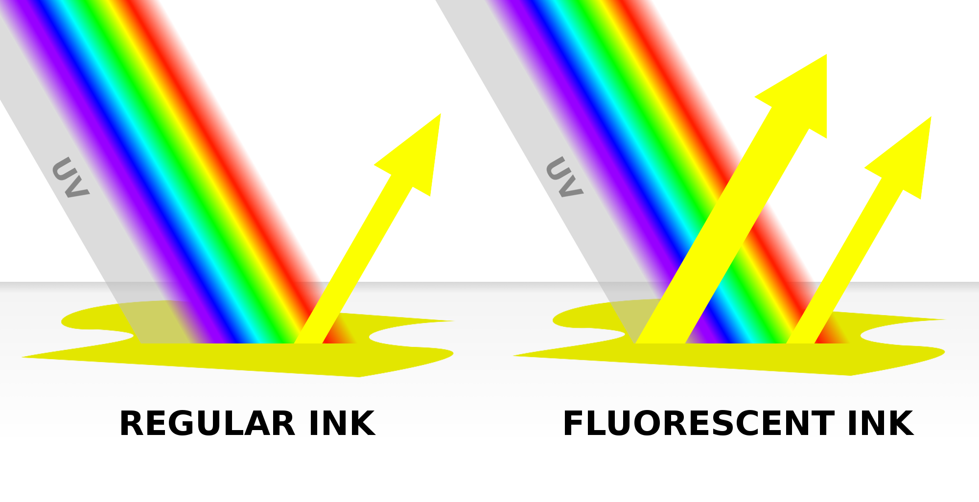 Fluorescent_ink_vs_regular_ink_and_how_it_reflects_certain_wavelengths.png