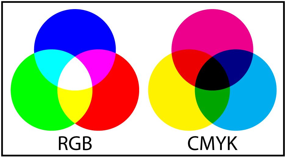 RGB_CMYK_colour_models.jpg